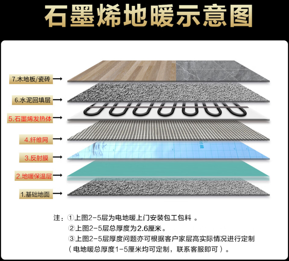 玉树藏族自治州 石墨烯电地暖公司哪家好？施工质量核心标准